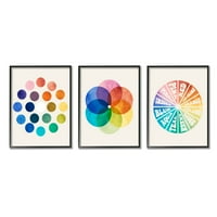 Примарни тонови на факултети за во боја, Мешани дијаграми на тркала за табели, 14, дизајн од Дафне Полсели